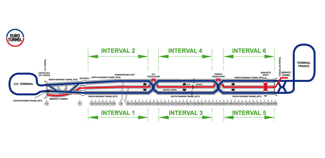 The Channel Tunnel Eurotunnel