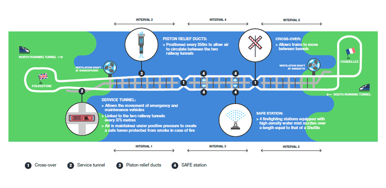 Getlink - safe station - Safety & security