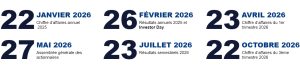 Calendrier des événements financiers 2026 : 22 janvier 2026 : Chiffre d’affaires annuels 2025 26 février 2026 : Résultats annuels 2025 et Investor Day 23 avril 2026 : Chiffre d’affaires du 1er trimestre 2026 27 mai 2026 : Assemblée générale des actionnaires 23 juillet 2026 : Résultats semestriels 2026 22 octobre 2026 : Chiffre d’affaires du 3ème trimestre 2026