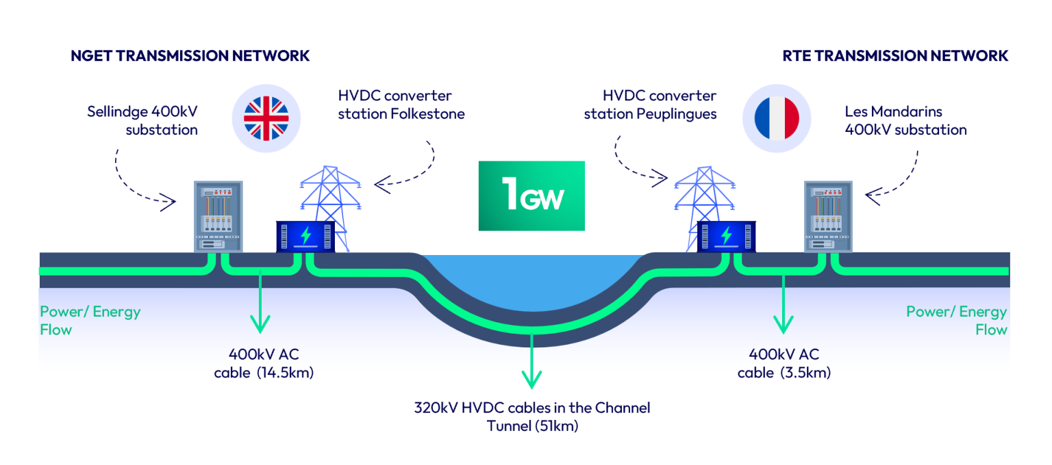 Eleclink - Getlink